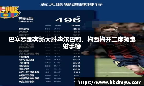 巴塞罗那客场大胜毕尔巴鄂，梅西梅开二度领跑射手榜