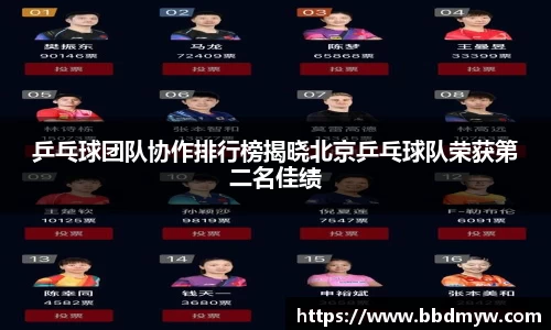 乒乓球团队协作排行榜揭晓北京乒乓球队荣获第二名佳绩