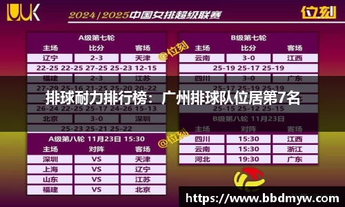 排球耐力排行榜：广州排球队位居第7名