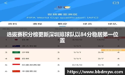 选拔赛积分榜更新深圳排球队以84分稳居第一位置