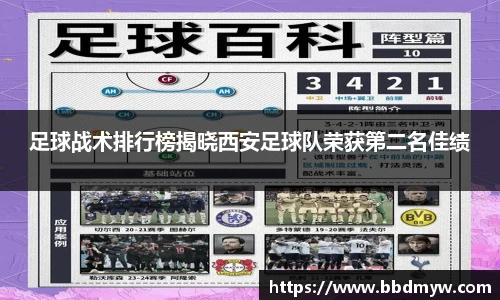 足球战术排行榜揭晓西安足球队荣获第二名佳绩