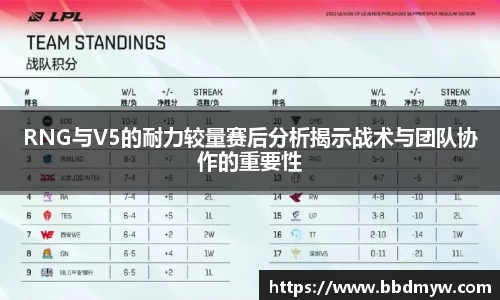 RNG与V5的耐力较量赛后分析揭示战术与团队协作的重要性