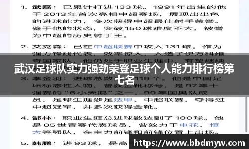 武汉足球队实力强劲荣登足球个人能力排行榜第七名