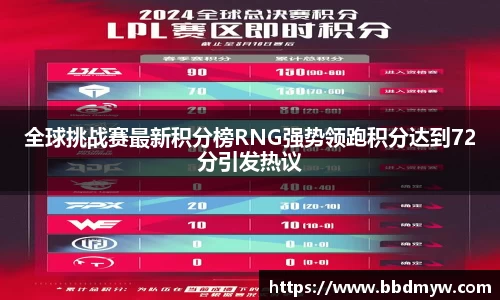 全球挑战赛最新积分榜RNG强势领跑积分达到72分引发热议