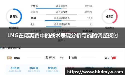 LNG在精英赛中的战术表现分析与战略调整探讨