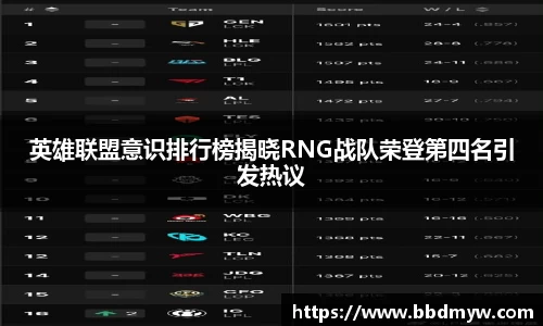 英雄联盟意识排行榜揭晓RNG战队荣登第四名引发热议