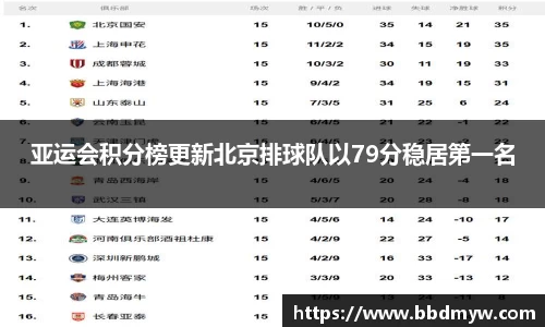 亚运会积分榜更新北京排球队以79分稳居第一名