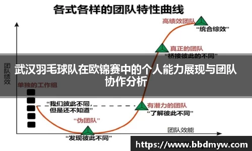 武汉羽毛球队在欧锦赛中的个人能力展现与团队协作分析