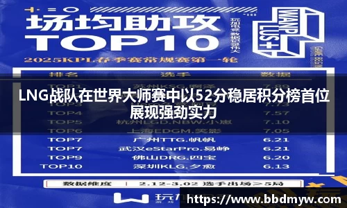 LNG战队在世界大师赛中以52分稳居积分榜首位展现强劲实力