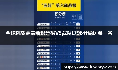 全球挑战赛最新积分榜V5战队以96分稳居第一名
